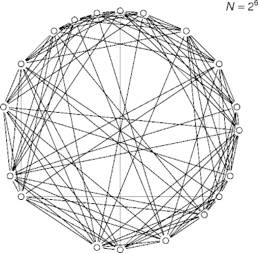 network with finger tables