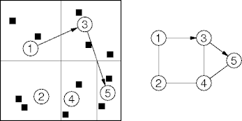 example can look-up