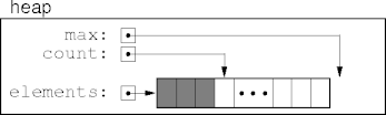 a simple implementation for a heap