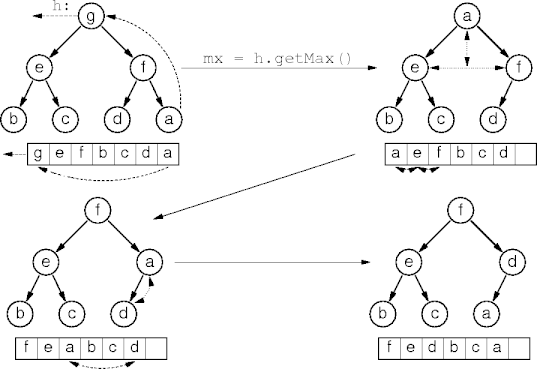 example heap remove