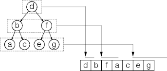 packing a tree in an array