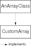 class types from interfaces