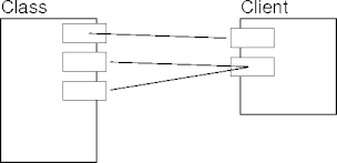 adts in use