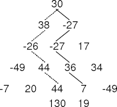 a path sum