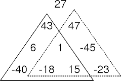 recursive path structure