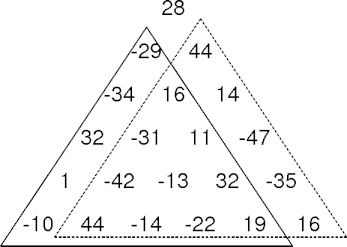 recursive path structure