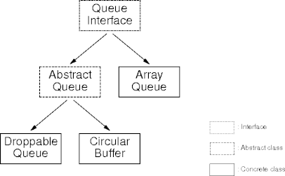 collection use sampler