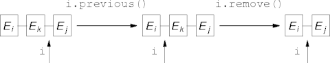removing an element