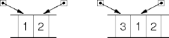 dynamics vs. referencing