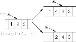 insertion choices