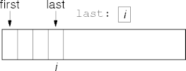 array representation for a list