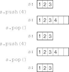 a dynamic-array pathology