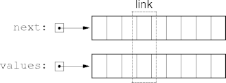 array linked lists with explicit next