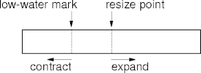using a low-water mark
