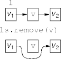 removing a value