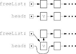 removing a value