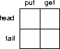 the end-choice 2x2