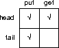 the end-choice 2x2