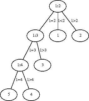 a non-minimal counterfeit weighing