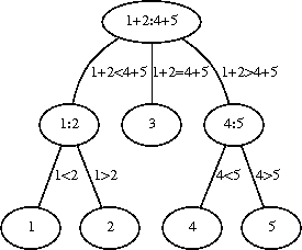 a minimal counterfeit weighting