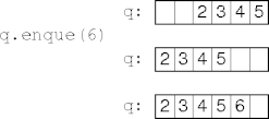 shifting a value block in an array-implemented
    queue