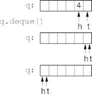the value in resetting indexes