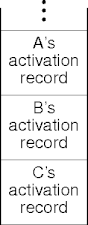 an activation stack