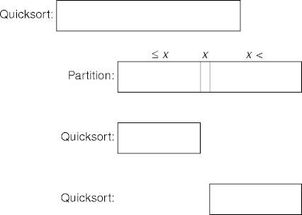 quicksort
