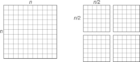 recursive matrix decomposition