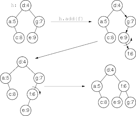 example treap insertion