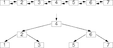 fast-access structure