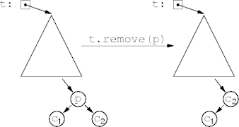 removing almost leaf nodes