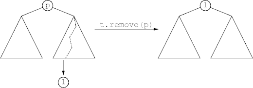 removing an arbitrary node