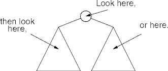 searching bst