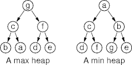 a heap