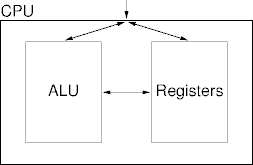 a cpu