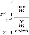 address segments