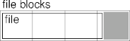 internal fragmentation in file blocking