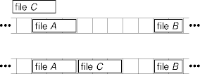 contiguous file allocation