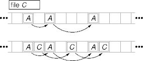 linked-list allocation