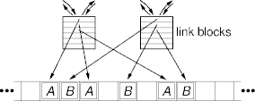 external block links