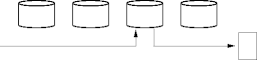 unintelligently exploiting many disks