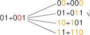 hamming distance 3