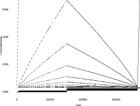 heap-sort storage access patterns