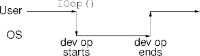 blocking io