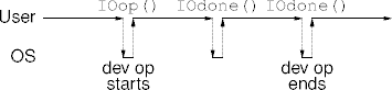 nonblocking io