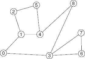 a simple network