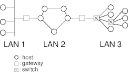 lan structures