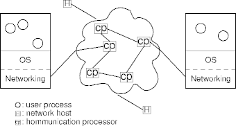 wan structures