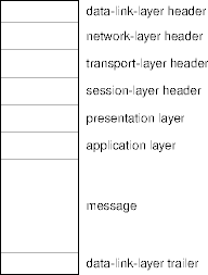 a network packet